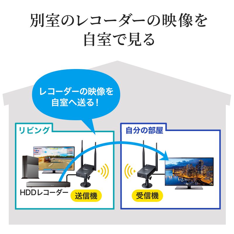 HDMIエクステンダー　【VGA-EXWHD11】
